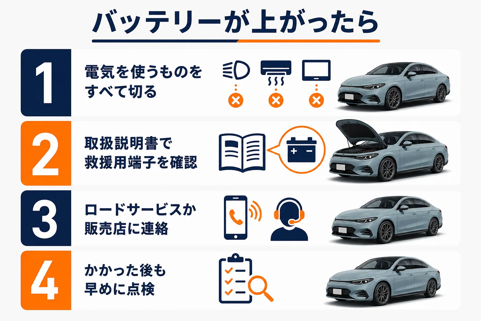 ベンツCLAのバッテリーが上がった時の対処の順番を示した図解