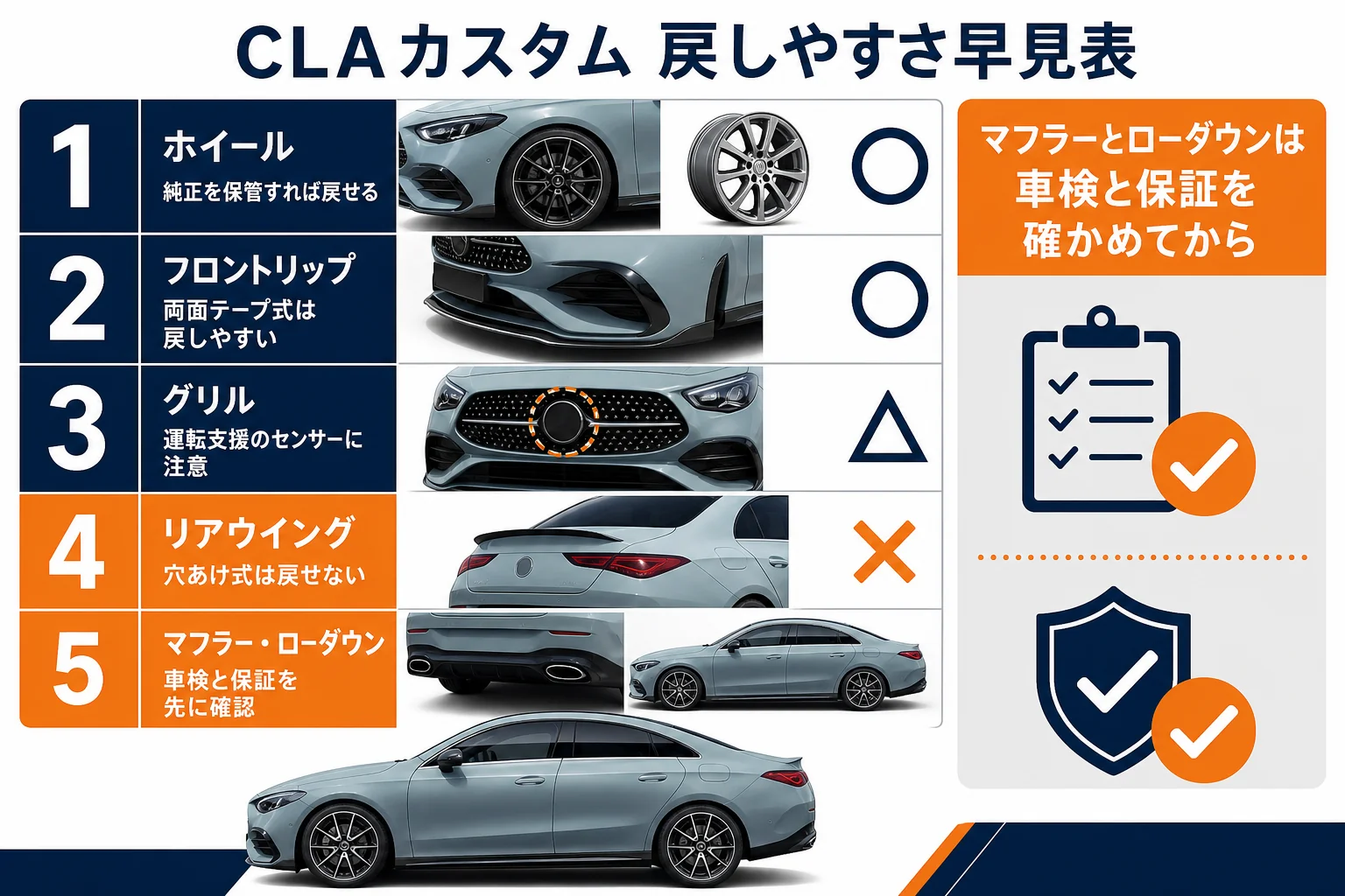 CLAのカスタムパーツを戻しやすさ順に並べた図解