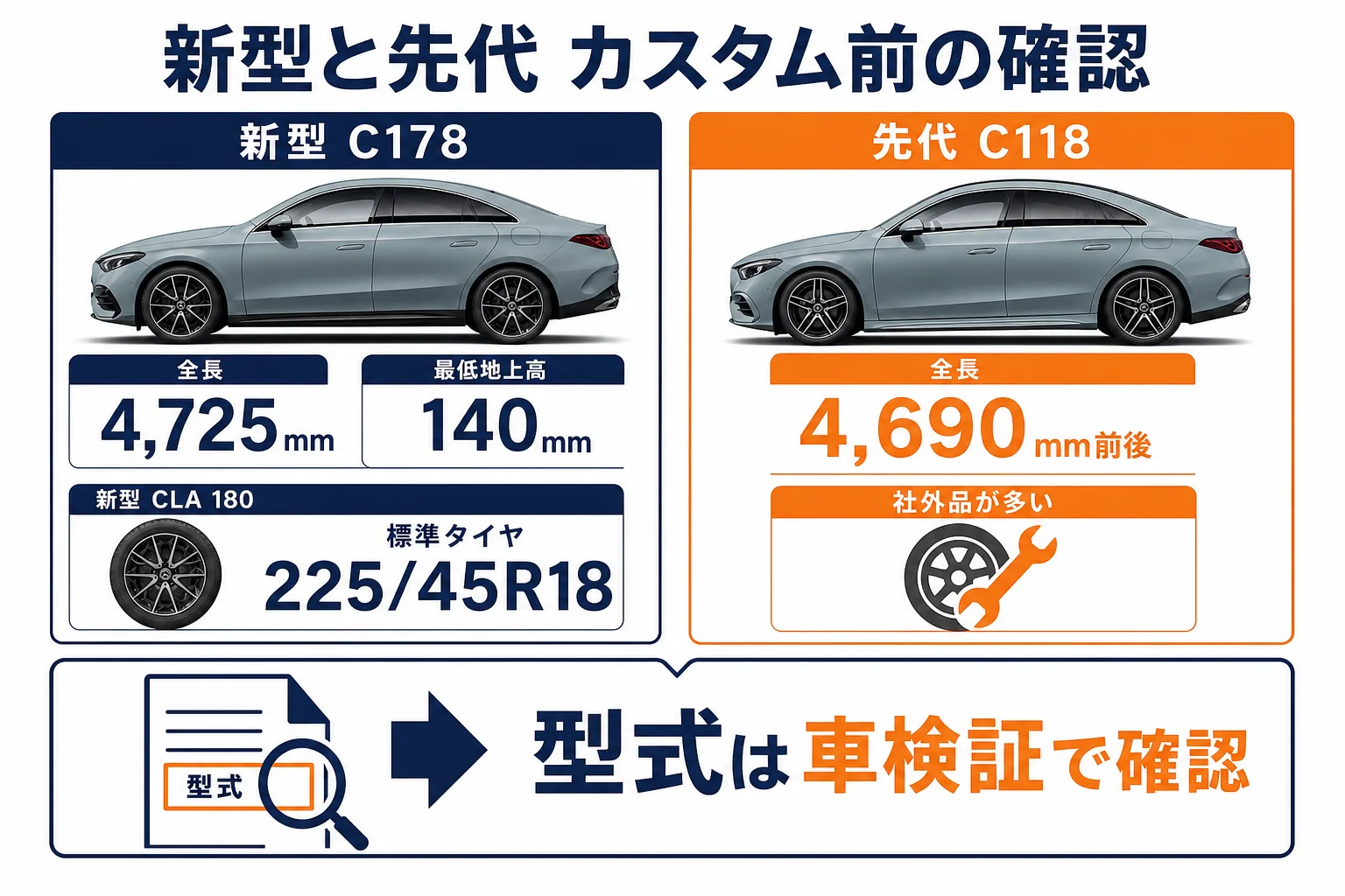 新型と先代のCLAのカスタム前に見る項目の比較