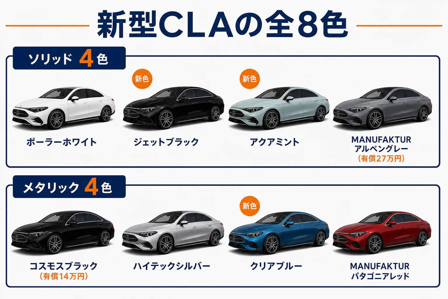 新型ベンツCLAの全8色を並べた色見本の図解