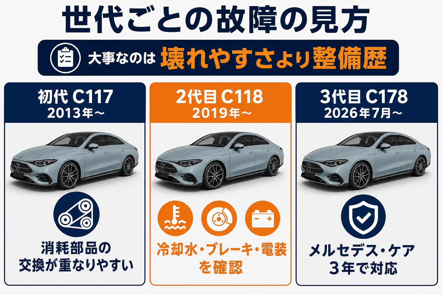ベンツCLAの世代ごとに故障で気にしたいことを並べた図解
