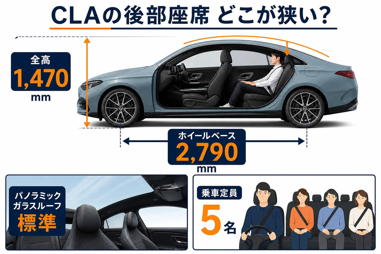 新型CLAの後部座席の頭上と足元の感じ方を示した図解