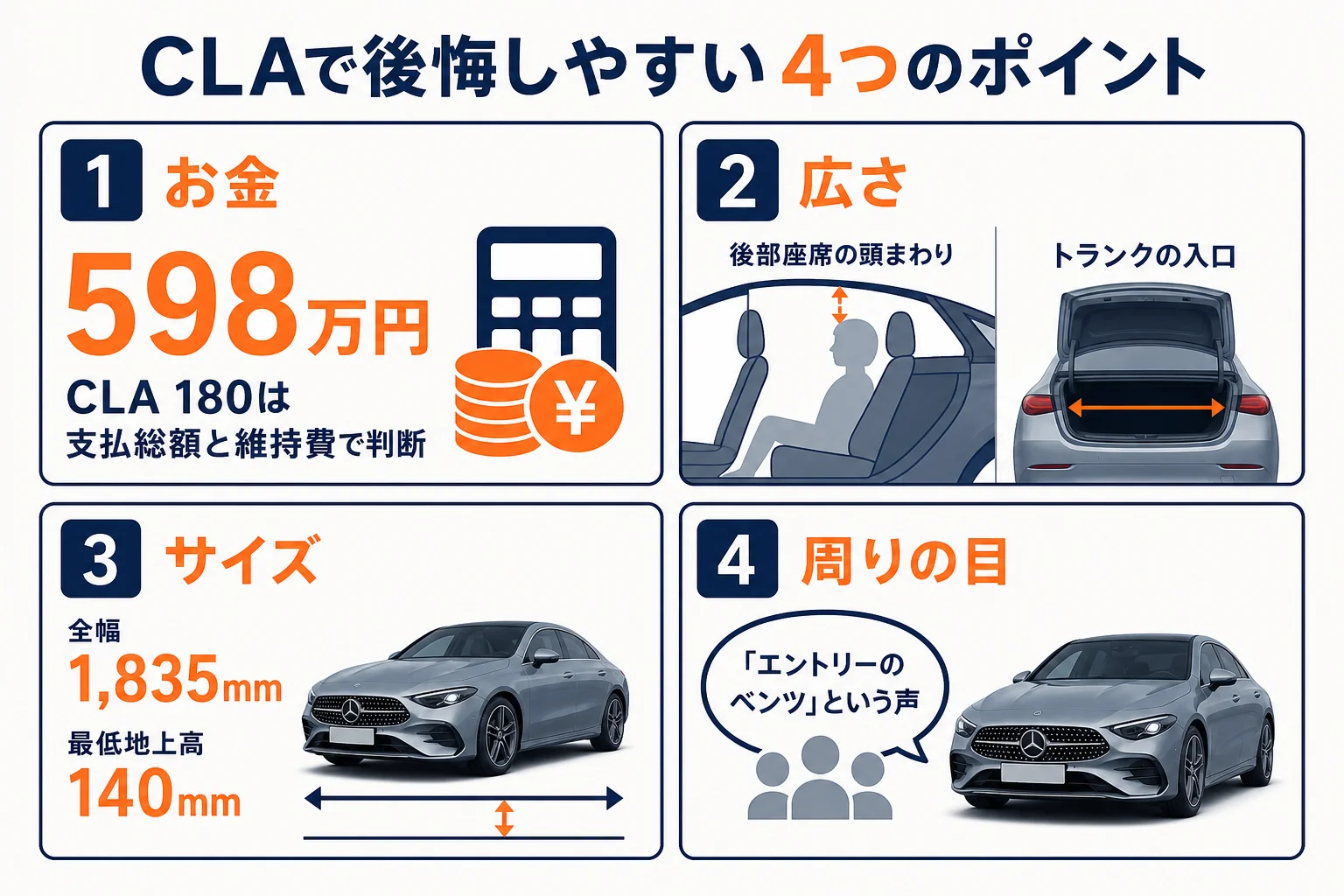 ベンツCLAで後悔しやすい4つのポイントの図解