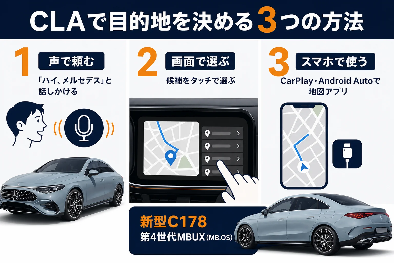 CLAで目的地を設定する3つの方法の図解