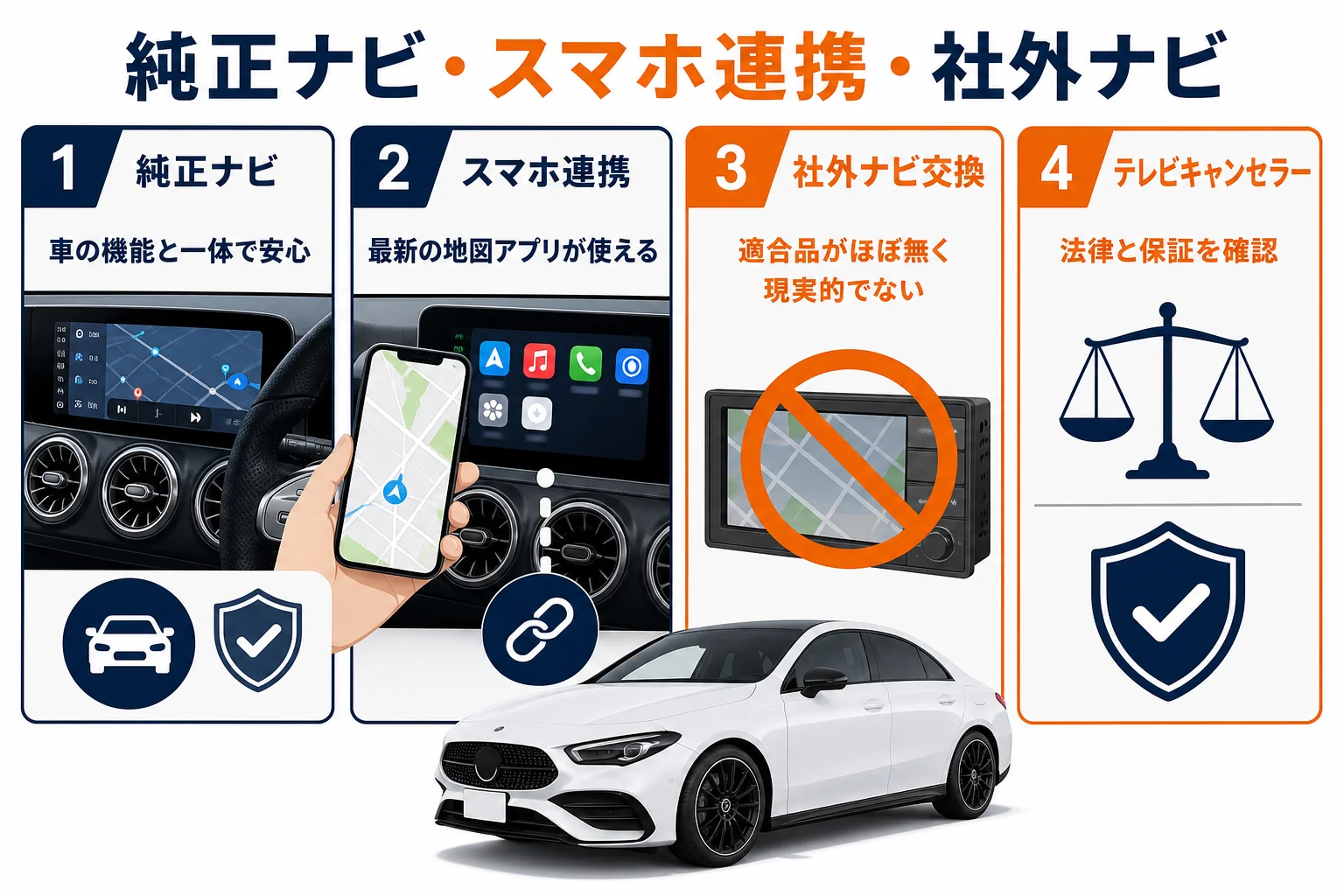 純正ナビとスマホ連携と社外ナビの比較図解