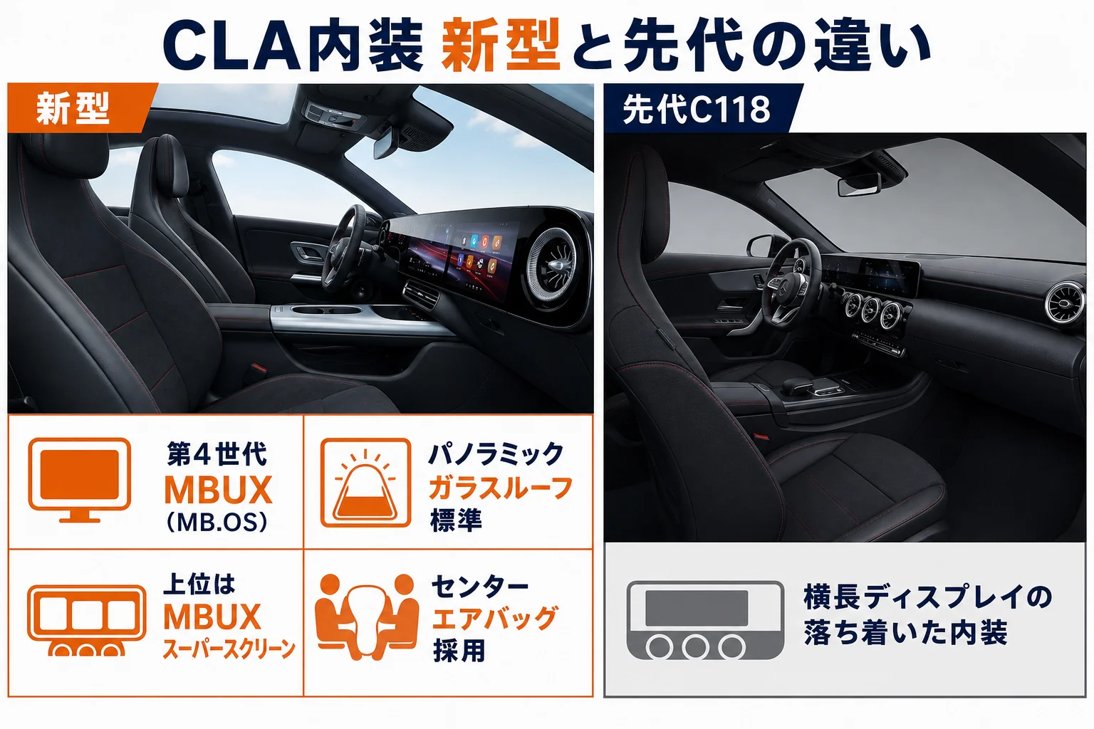 新型と先代のCLAの内装の違いを比べた図解