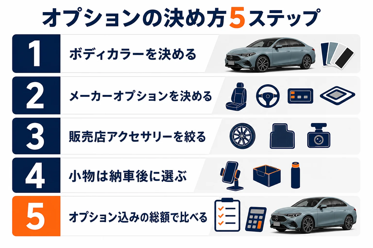ベンツCLAのオプションを決める5つの手順の図解