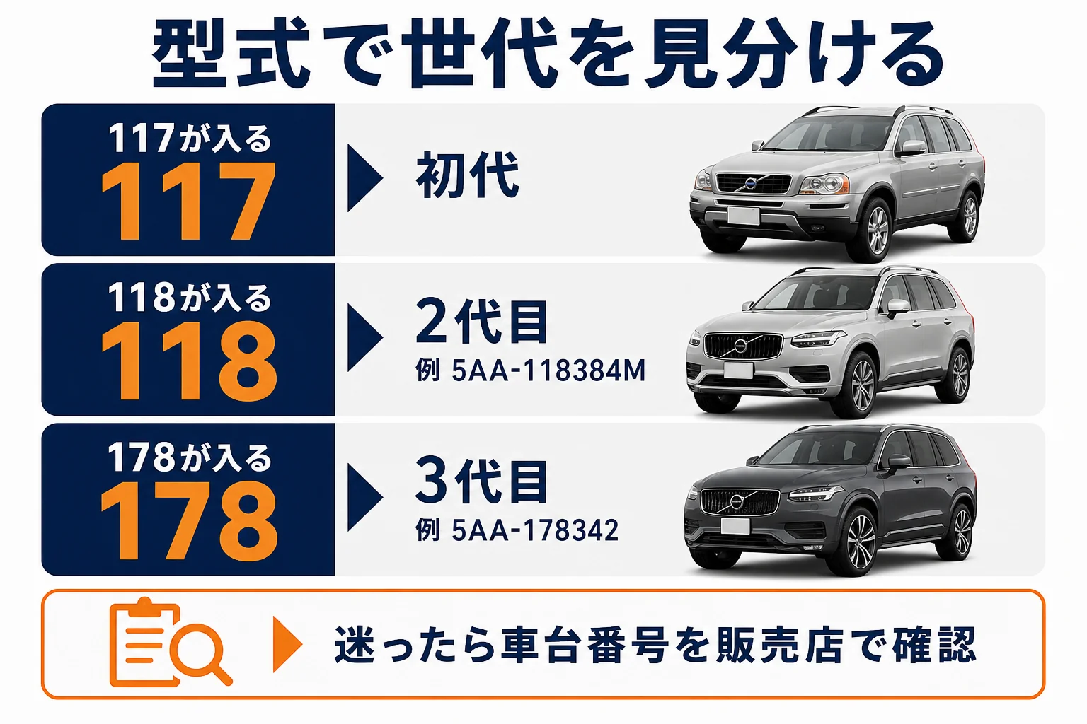 ベンツCLAの車検証の型式から世代を見分ける手順の図解