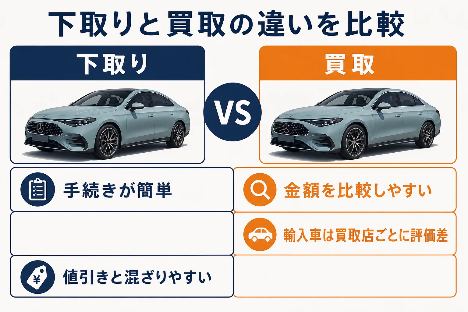 下取りと買取の特徴や違いを比較した図解