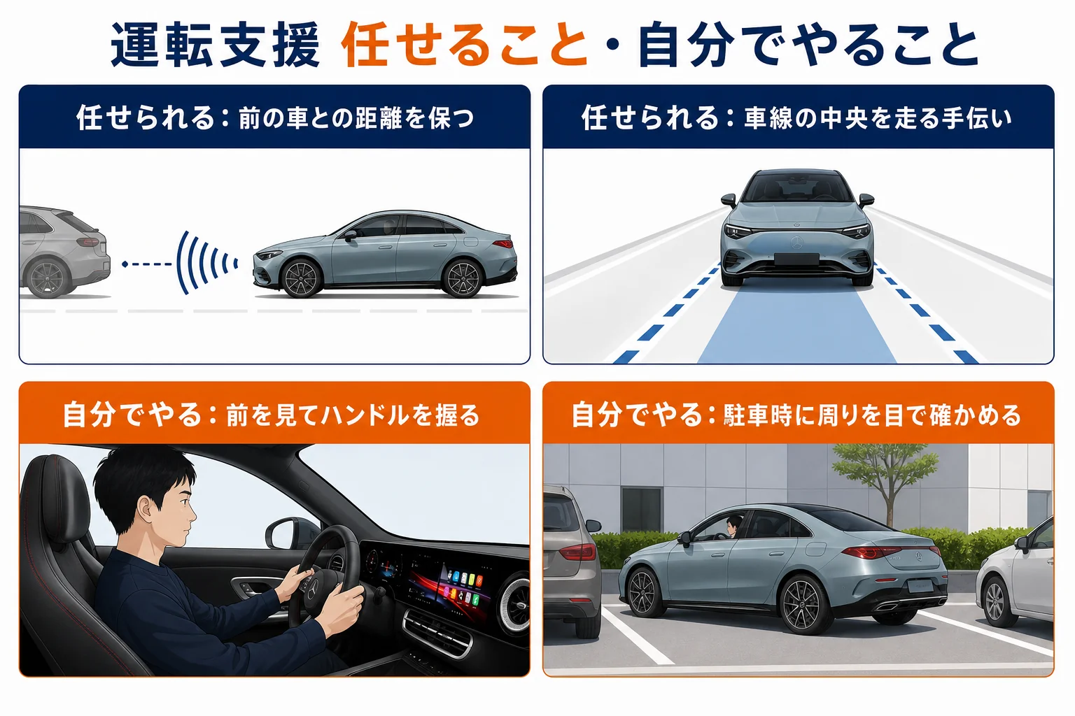 CLAの運転支援で任せられることと自分でやることの図解