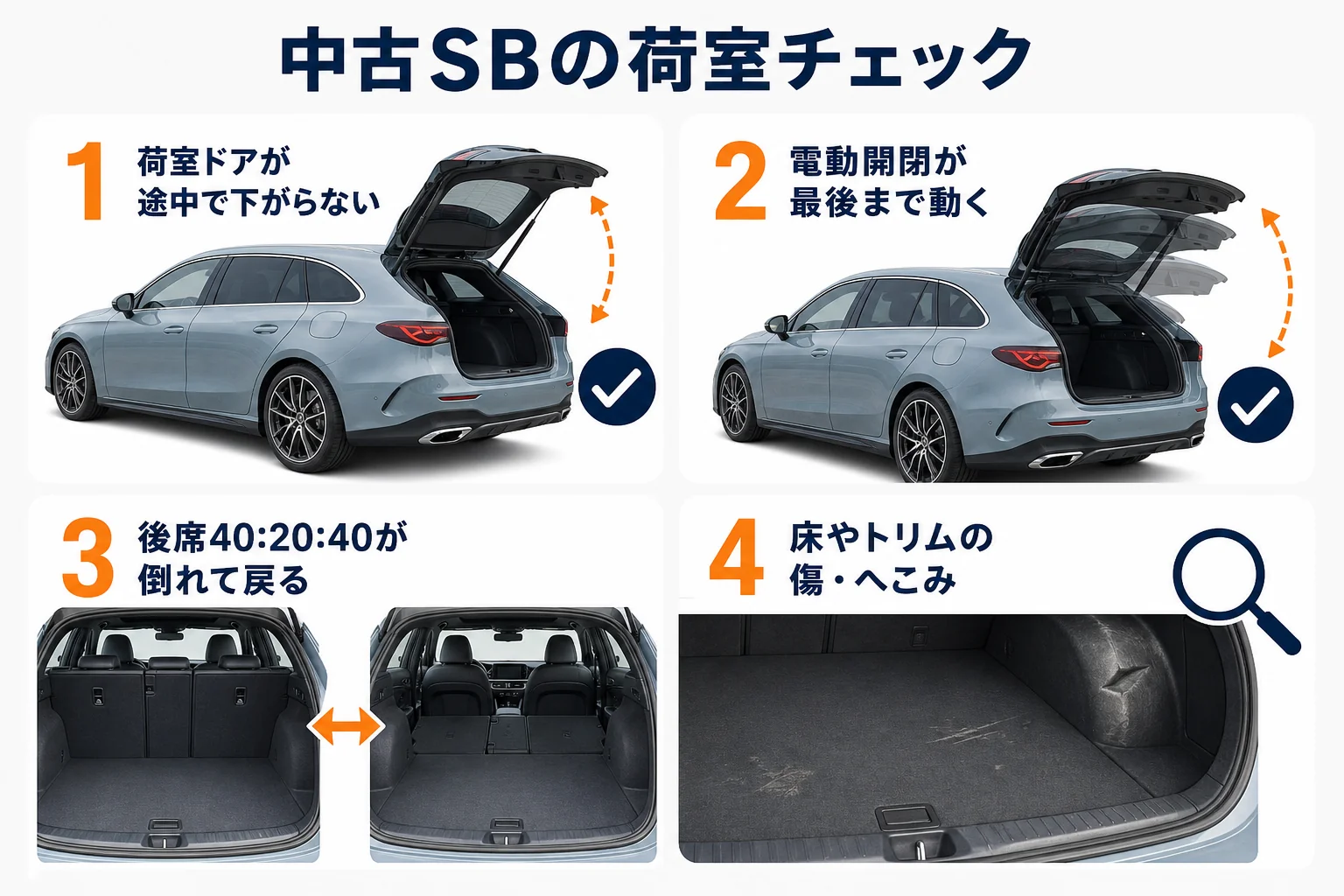 中古のCLAシューティングブレークで確認する荷室まわりの図解