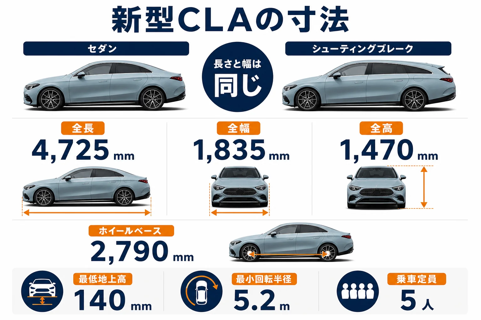 新型CLAの全長・全幅・全高を示した図解