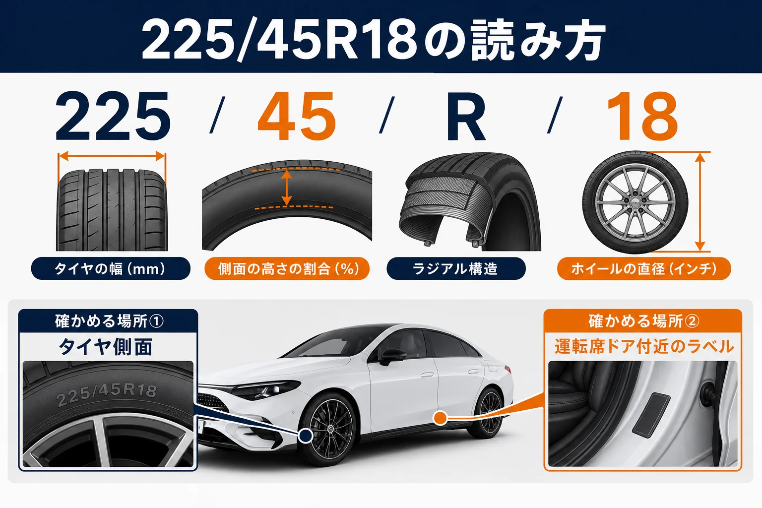 ベンツCLAのタイヤサイズの読み方と確かめる場所の図解
