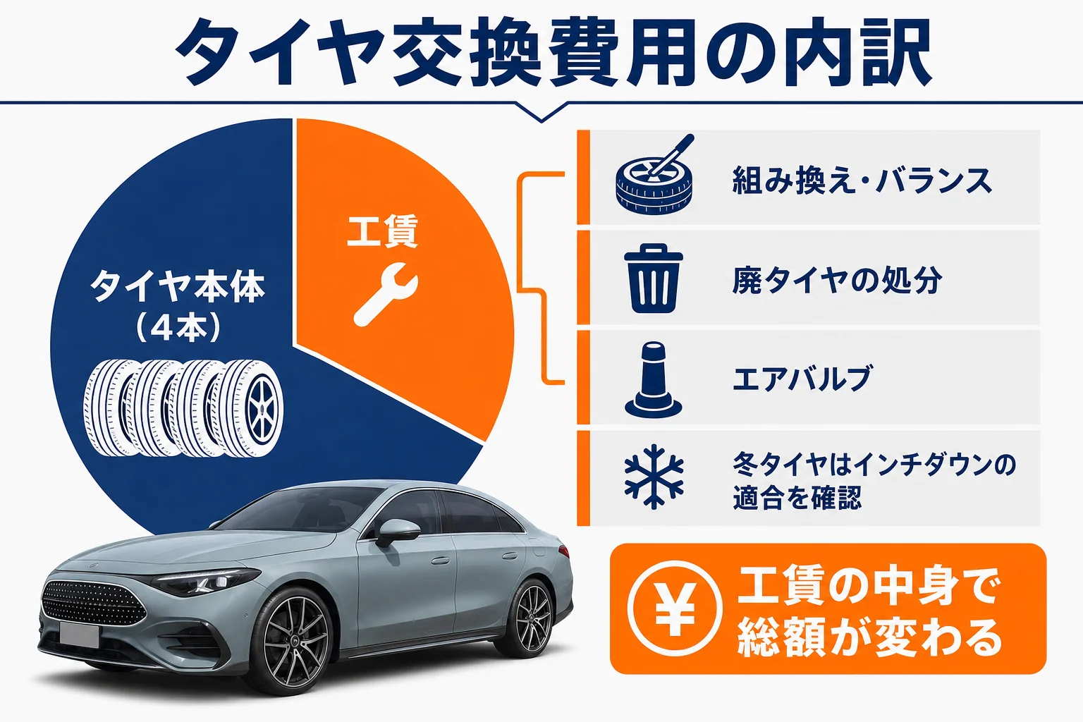 ベンツCLAのタイヤ交換費用の内訳とスタッドレスの選び方の図解