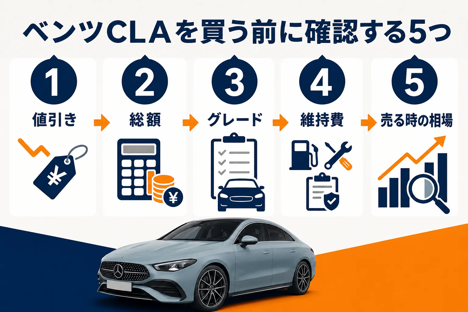 ベンツCLAを買う前に確認したい5つのポイントの図