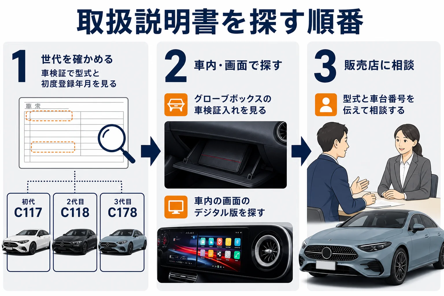 ベンツCLAの取扱説明書を探す順番を示した図解