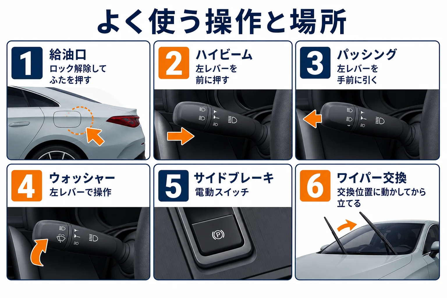 ベンツCLAでよく使う操作と操作する場所をまとめた図解