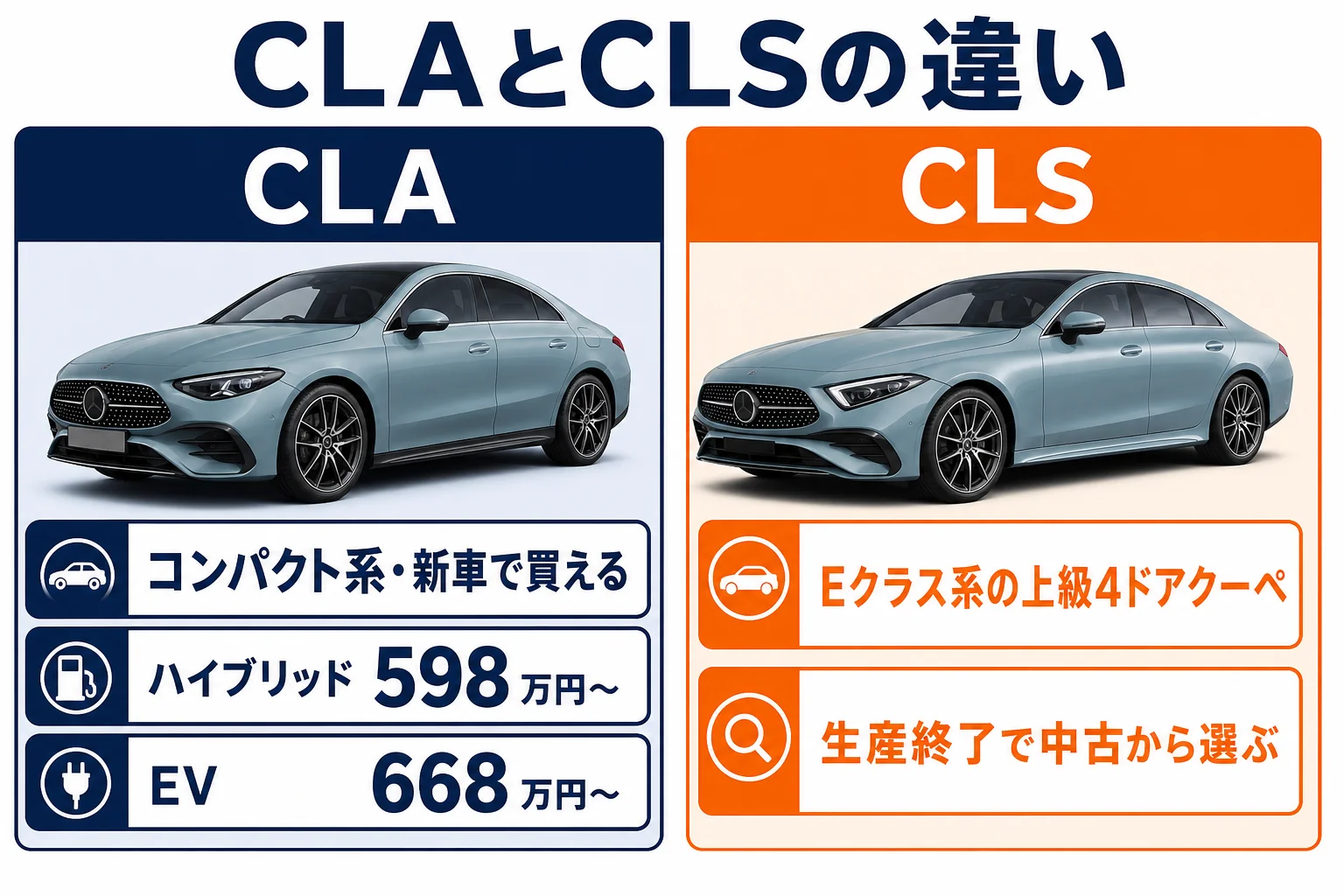 ベンツCLAとCLSのクラスと買い方の違いを比べた図解