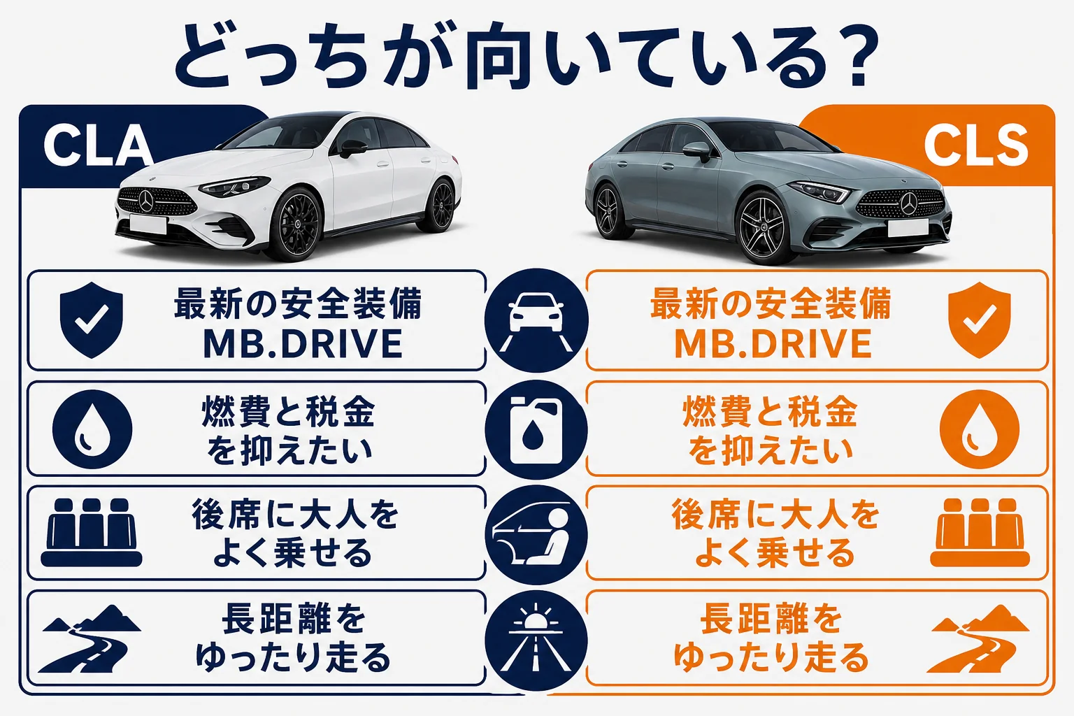 使い方別にCLAとCLSのどちらが向いているかを示した図解