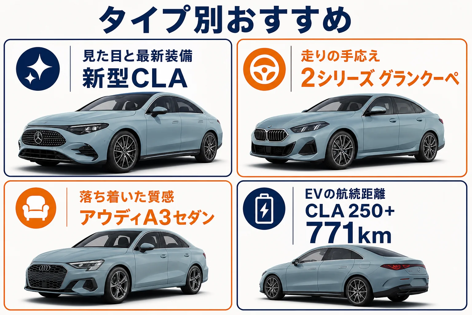 タイプ別にベンツCLAとライバル車のどれが向いているかを示した図解